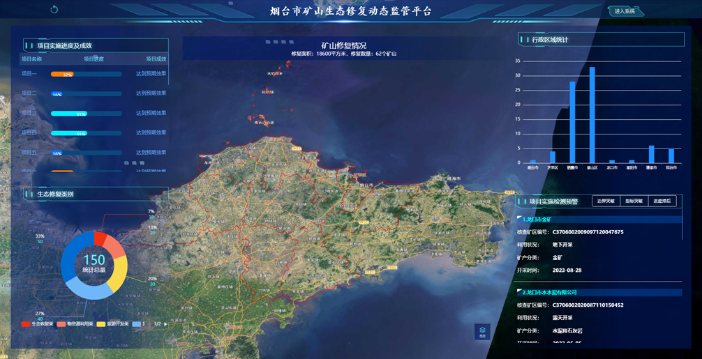 礦山生態(tài)修復(fù)監(jiān)管平臺，打造修復(fù)監(jiān)管新業(yè)態(tài)！