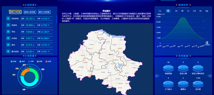 打造農(nóng)業(yè)大數(shù)據(jù)平臺，助力農(nóng)業(yè)現(xiàn)代化高質(zhì)量發(fā)展！